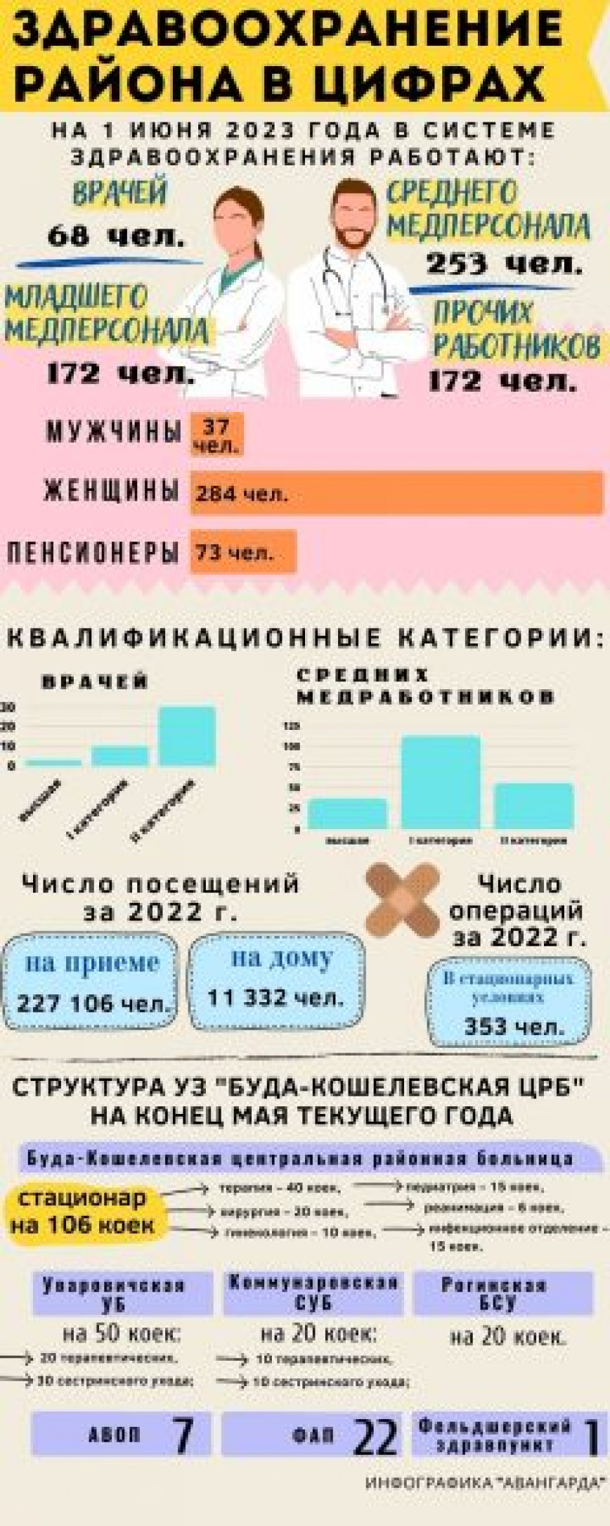 
Сегодня — День медицинского работника